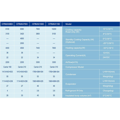 Citimax 1100+ Đơn vị làm mát mang máy tính 22A