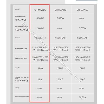 Máy lạnh Carrier Transicold Citimax D5, model có sẵn cho xe tải thùng lạnh 4.2 mét, điện áp 24V