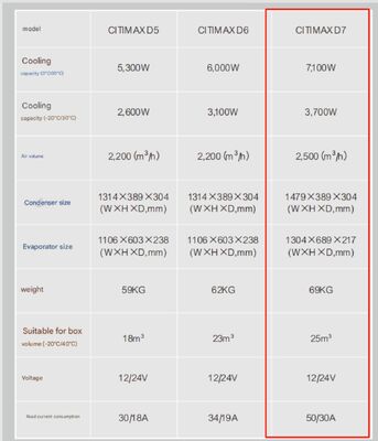 Trình mang transicold Citimax D7 mô hình có sẵn cho 5-6 mét xe tải hộp lạnh chiều dài 24V